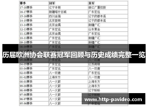 历届欧洲协会联赛冠军回顾与历史成绩完整一览