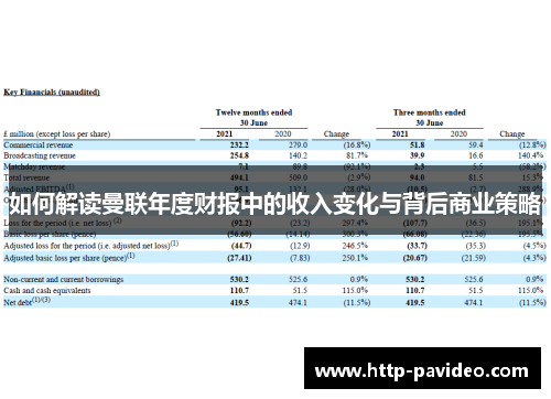 如何解读曼联年度财报中的收入变化与背后商业策略