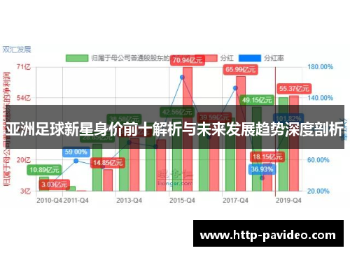 亚洲足球新星身价前十解析与未来发展趋势深度剖析