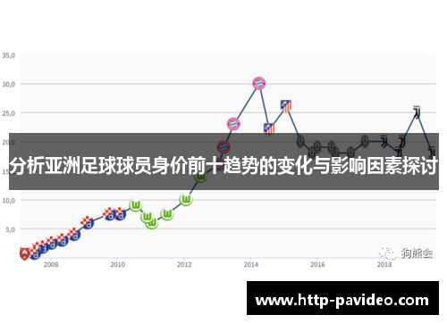分析亚洲足球球员身价前十趋势的变化与影响因素探讨