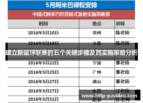 建立新篮球联赛的五个关键步骤及其实施策略分析