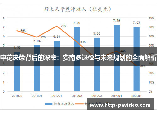 申花决策背后的深意：费南多退役与未来规划的全面解析
