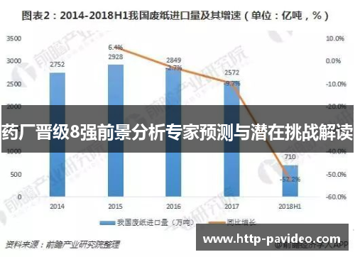 药厂晋级8强前景分析专家预测与潜在挑战解读