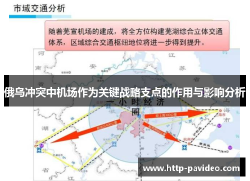 俄乌冲突中机场作为关键战略支点的作用与影响分析