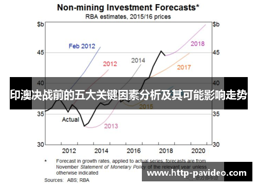 印澳决战前的五大关键因素分析及其可能影响走势