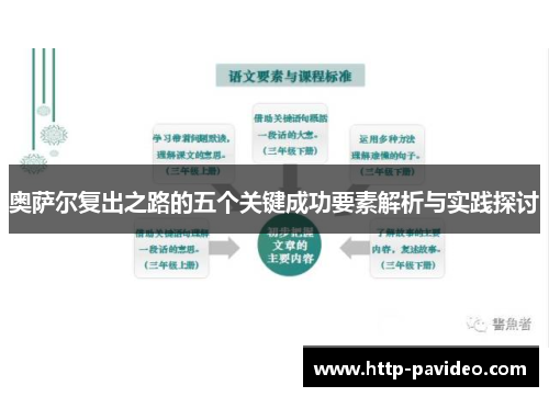 奥萨尔复出之路的五个关键成功要素解析与实践探讨