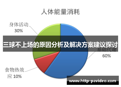 三球不上场的原因分析及解决方案建议探讨