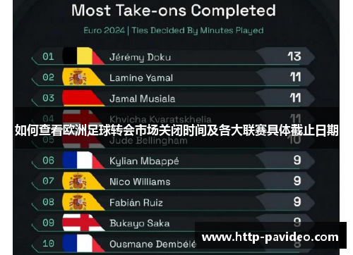 如何查看欧洲足球转会市场关闭时间及各大联赛具体截止日期