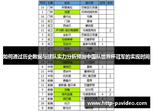 如何通过历史数据与球队实力分析预测中国队世界杯冠军的实现时间