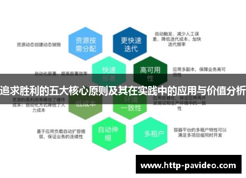 追求胜利的五大核心原则及其在实践中的应用与价值分析